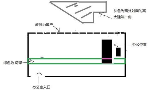 桌角對床化解|一招教你如何化解對角煞